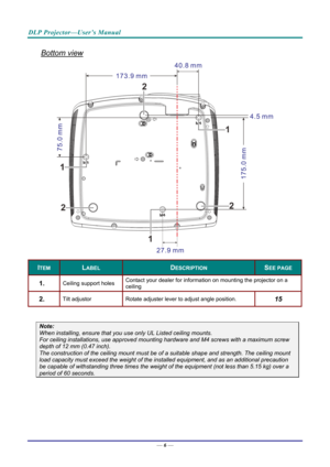 Page 15DLP Projector—User’s Manual 
Bottom view 
 
ITEM LABEL DESCRIPTION SEE PAGE 
1.  Ceiling support holes Contact your dealer for information on mounting the projector on a 
ceiling 
2.  Tilt adjustor  
Rotate adjuster lever to adjust angle position.  15 
 
Note: 
When installing, ensure that you us e only UL Listed ceiling mounts. 
For ceiling installations, use approved mounting har dware and M4 screws with a maximum screw 
depth of 12 mm (0.47 inch).  
The construction of the ceiling mount must be of a...
