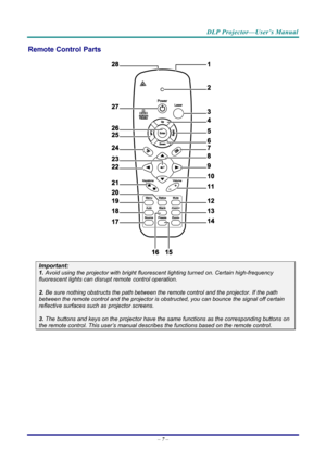 Page 16DLP Projector—User’s Manual 
Remote Control Parts  
 
Important: 
1. Avoid using the projector with bright fluore scent lighting turned on. Certain high-frequency 
fluorescent lights can disrupt remote control operation. 
 
2. Be sure nothing obstructs the path between the  remote control and the projector. If the path 
between the remote control and the  projector is obstructed, you can bounce the signal off certain 
reflective surfaces such  as projector screens. 
 
3. The buttons and keys on the...
