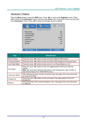 Page 40DLP Projector—User’s Manual 
Advanced 1 Feature 
Press the Menu button to open the OSD menu. Press  ◄► to move to the  Settings 2 menu. Press 
▲▼  to move to the  Advanced 1 menu and then press  Enter or ►. Press ▲▼ to move up and down 
in the  Advanced 1  menu. Press  ◄► to
 enter and change values for setting. 
 
ITEM DESCRIPTION 
Menu Position  Press the cursor ◄► button to enter and select different OSD location. 
Translucent Menu  Press the cursor ◄► button to enter and select OSD background...