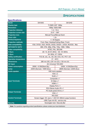 Page 64DLP Projector—User’s Manual 
– 55  – 
SPECIFICATIONS 
Specifications 
Model  D910HD D912HD 
Display type  TI DMD 0.65 1080p 
Resolution  1080p 1920x1080 
Projection distance  1 m~ 10 m 
Projection screen size 23.5 ~ 300 
Projection lens Manual Focus/Manual Zoom 
Zoom ratio  1.2x 
Vertical keystone 
ti
+/- 40 Degree 
Projection methods Front, Rear, Desktop/Ceiling (Rear, Front) 
Data compatibility VGA, SVGA, XGA, WXGA, SXGA, SXGA+, UXGA, WUXGA,  Mac 
SDTV/EDTV/ HDTV  480i, 576i, 480p, 576p, 720p, 1080i,...