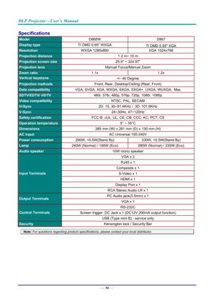 Page 65DLP Projector—User’s Manual 
— 56 — 
Specifications 
Model  D865W D867 
Display type TI DMD 0.65 WXGA 
TI DMD 0.55 XGA 
Resolution WXGA 1280x800 XGA 1024x768 
Projection distance  1.2 m~ 10 m 
Projection screen size 25.9 ~ 324.97 
Projection lens Manual Focus/Manual Zoom 
Zoom ratio 1.1x 1.2x 
Vertical keystone 
ti
+/- 40 Degree 
Projection methods  Front, Rear, Desktop/Ceiling (Rear, Front) 
Data compatibility VGA, SVGA, XGA, WXGA, SXGA, SXGA+, UXGA, WUXGA,  Mac 
SDTV/EDTV/ HDTV  480i, 576i, 480p, 576p,...