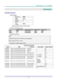 Page 72DLP Projector—User’s Manual 
– 63  – 
APPENDIX I 
RS-232C Protocol 
RS232 Setting 
Baud rate:  9600 
Parity 
check:  None 
Data bit: 
8 
Stop bit: 1 
Flow 
Control None 
Minimum delay for next command: 
1ms 
Control Command Structure        
                 Header code Command code Data code End code 
HEX 56H Command Data 0Dh 
ASCII ‘V’  Command Data CR 
Operation Command 
Note: 
XX=00-98, projectors ID, XX=99 is for all projectors 
Return Result P=Pass / F=Fail 
n: 0:Disable/1: E nable/Value(0~9999)...