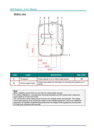 Page 15DLP Projector—User’s Manual 
Bottom view 
— 7— 
247.
01
135.51
12221
1
 
ITEM LABEL DESCRIPTION SEE PAGE: 
1.  Tilt adjustor  Rotate adjuster lever to adjust angle position 15 
2.  Ceiling support holes Contact your dealer for information on mounting the projector on a 
ceiling 
 
Note: 
When installing, ensure that you us
e only UL Listed ceiling mounts. 
For ceiling installations, use approved mounti ng hardware and M4 screws with a maximum 
screw depth of 12 mm (0.47 inch).  
The construction of the...