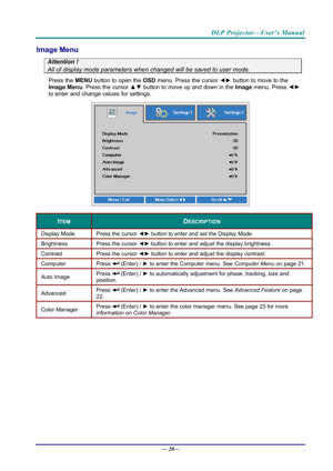 Page 28DLP Projector—User’s Manual 
Image Menu  
Attention !   
All of display mode parameters when changed will be saved to user mode.  
Press the MENU button to open the  OSD menu. Press the cursor  ◄► button to move to the 
Image  Menu . Press the cursor ▲▼  button to move up and down in the  Image menu. Press  ◄► 
to enter and change values for settings. 
 
ITEM DESCRIPTION 
Display Mode  Press the cursor ◄► button to enter and set the Display Mode.  
Brightness  Press the cursor ◄► button to enter and...