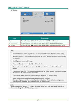 Page 35DLP Projector—User’s Manual 
3D Setting 
 
ITEM DESCRIPTION 
3D Press the cursor ◄► button to enter and select different 3D mode. 
3D Sync Invert  Press the cursor ◄► button to enter and enable or disable 3D Sync Invert. 
3D Format  Press the cursor ◄► button to enter and enable or disable different 3D Format. 
 
Note: 
1. The 3D OSD menu item is gray if there is no  appropriate 3D source. This is the default setting. 
2.  When the projector is connected to an appropr iate 3D source, the 3D OSD menu item...