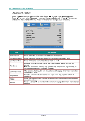 Page 39DLP Projector—User’s Manual 
Advanced 1 Feature 
Press the Menu button to open the OSD menu. Press  ◄► to move to the  Settings 2 menu. 
Press  ▲▼ to move to the  Advanced 1 menu and then press  Enter or ►. Press  ▲▼ to move up 
and down in the Advanced 1  menu. Press ◄► to
 enter and change values for setting. 
 
ITEM DESCRIPTION 
Menu Position  Press ◄► button to enter and select different OSD location. 
Translucent Menu  Press ◄► button to enter and select OSD background translucent level.  
Low Power...