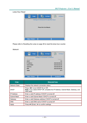 Page 40DLP Projector—User’s Manual 
Lamp Hour Reset 
 
Please refer to Resetting the Lamp  on page 46 to reset the lamp hour counter. 
 
Network 
 
ITEM DESCRIPTION 
Network State  Displays the network connection status. 
DHCP  Press 
◄► to turn DHCP On or Off. 
Note:  If you select DHCP Off, complete the IP  Address, Subnet Mask, Gateway, and 
DNS fields. 
IP Address   Enter a valid IP address if DHCP is turned off. 
Subnet Mask  Enter a valid Subnet Mask if DHCP is turned off. 
Gateway  Enter a valid Gateway...