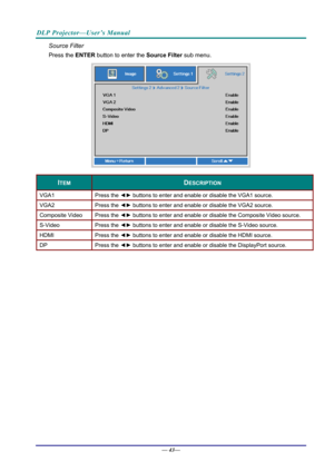 Page 51DLP Projector—User’s Manual 
Source Filter 
Press the ENTER button to enter the  Source Filter sub menu. 
 
ITEM DESCRIPTION 
VGA1 Press  the ◄►  buttons to enter and enable or disable the VGA1 source. 
VGA2   Press the ◄► buttons to enter and enable or disable the VGA2 source. 
Composite Video  Press the ◄► buttons to enter and enable or disable the Composite Video source. 
S-Video Press  the ◄►  buttons to enter and enable or disable the S-Video source. 
HDMI Press  the ◄►  buttons to enter and enable...