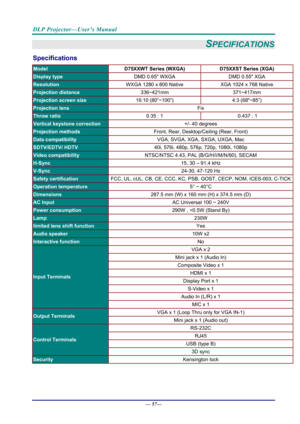 Page 65DLP Projector—User’s Manual 
— 57— 
SPECIFICATIONS 
Specifications 
Model  D75XXWT Series (WXGA) D75XXST Series (XGA) 
Display type  DMD 0.65 WXGA DMD 0.55 XGA 
Resolution WXGA 1280 x 800 Native XGA 1024 x 768 Native 
Projection distance  336~421mm 371~417mm 
Projection screen size 16:10 (80”~100”) 4:3 (68~85”) 
Projection lens  Fix 
Throw ratio 0.35 : 1  0.437 : 1 
Vertical keystone correction  +/- 40 degrees 
Projection methods Front, Rear, Desktop/Ceiling (Rear, Front) 
Data compatibility  VGA, SVGA,...