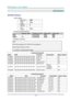 Page 73DLP Projector—User’s Manual 
— 65— 
APPENDIX I 
RS-232C Protocol 
RS232 Setting 
Baud rate:  9600 
Parity 
check:  None 
Data bit: 
8 
Stop bit: 1 
Flow 
Control None 
Control Command Structure        
                 Header code Command code Data code End code 
HEX  
Command Data 0Dh 
ASCII ‘V’  Command Data CR 
Operation Command 
Note: 
XX=00-98, projectors ID, XX=99 is for all projectors 
Return Result P=Pass / F=Fail 
n: 0:Disable/1: E nable/Value(0~9999)  
  
Command Group 00 
ASCII HEX  Function...