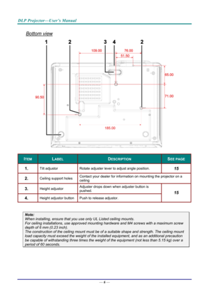 Page 14DLP Projector—User’s Manual 
Bottom view 
 
ITEM LABEL DESCRIPTION SEE PAGE 
1.  Tilt adjustor  Rotate adjuster lever to adjust angle position.  15 
2.  Ceiling support holes  Contact your dealer for information on mounting the projector on a 
ceiling 
3.  Height adjustor Adjuster drops down when adjuster button is 
pushed. 
4.  Height adjustor button 
Push to release adjustor. 
15 
 
Note: 
When installing, ensure that you us e only UL Listed ceiling mounts. 
For ceiling installations, use approved...