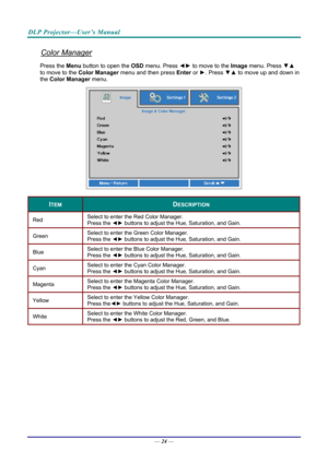 Page 32DLP Projector—User’s Manual 
Color Manager 
Press the Menu button to open the OSD menu. Press  ◄► to move to the  Image menu. Press  ▼▲ 
to move to the  Color Manager  menu and then press  Enter or ►. Press  ▼▲ to move up and down in 
the  Color Manager  menu.  
 
ITEM DESCRIPTION 
Red  Select to enter the Red Color Manager.  
Press the 
◄► buttons to adjust the Hue, Saturation, and Gain. 
Green  Select to enter the Green Color Manager.  
Press the 
◄► buttons to adjust the Hue, Saturation, and Gain....