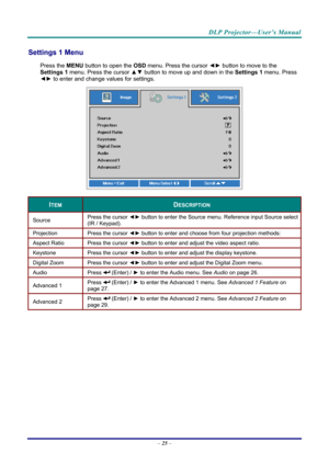 Page 33DLP Projector—User’s Manual 
Settings 1 Menu  
Press the MENU button to open the  OSD menu. Press the cursor  ◄► button to move to the 
Settings 1  menu. Press the cursor  ▲▼ button to move up and down in the  Settings 1 menu. Press 
◄►  to
 enter and change values for settings. 
 
ITEM DESCRIPTION 
Source  Press the cursor 
◄► button to enter the Source menu. Reference input Source select
(IR / Keypad). 
Projection  Press the cursor ◄► button to enter and choose from four projection methods: 
Aspect...