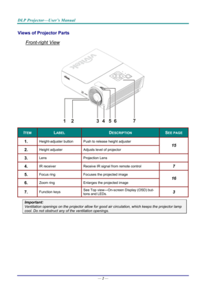 Page 10DLP Projector—User’s Manual 
Views of Projector Parts  
Front-right View 
12 345
6 
ITEM LABEL DESCRIPTION SEE PAGE 
1.  Height-adjuster button  Push to release height adjuster 
2.  Height adjuster Adjusts level of projector 
15 
3.  Lens Projection  Lens 
4.  IR receiver Receive IR signal from remote control 7 
5.  Focus ring Focuses the projected image 
6.  Zoom ring Enlarges the projected image 
16 
7.  Function keys  See Top view—On-screen Display (OSD) but-
tons and LEDs. 3 
Important: 
Ventilation...