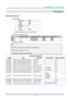 Page 71DLP Projector—User’s Manual 
– 63  – 
APPENDIX I 
RS-232C Protocol 
RS232 Setting 
Baud rate:  9600 
Parity 
check:  None 
Data bit: 
8 
Stop bit: 1 
Flow 
Control None 
Minimum delay for next command: 
1ms 
Control Command Structure        
                 Header code Command code Data code End code 
HEX  Command Data 0Dh 
ASCII ‘V’  Command Data CR 
Operation Command 
Note: 
XX=00-98, projectors ID, XX=99 is for all projectors 
Return Result P=Pass / F=Fail 
n: 0:Disable/1: E nable/Value(0~9999)...