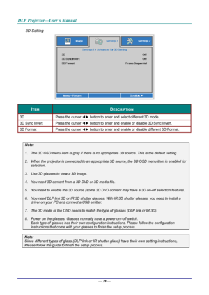 Page 36DLP Projector—User’s Manual 
3D Setting 
 
ITEM DESCRIPTION 
3D Press the cursor ◄► button to enter and select different 3D mode. 
3D Sync Invert  Press the cursor ◄► button to enter and enable or disable 3D Sync Invert. 
3D Format  Press the cursor ◄► button to enter and enable or disable different 3D Format. 
 
Note: 
1. The 3D OSD menu item is gray if there is no  appropriate 3D source. This is the default setting. 
2.  When the projector is connected to an appropria te 3D source, the 3D OSD menu item...