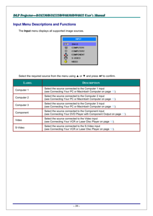 Page 41D D
D
L L
L
P P
P
   
 
P P
P
r r
r
o o
o
j j
j
e e
e
c c
c
t t
t
o o
o
r r
r
— —
—
D D
D
X X
X
6 6
6
5 5
5
3 3
3
0 0
0
/ /
/
D D
D
X X
X
6 6
6
5 5
5
3 3
3
5 5
5
/ /
/
D D
D
W W
W
6 6
6
0 0
0
3 3
3
0 00
/ /
/
D D
D
W W
W
6 6
6
0 0
0
3 3
3
5 5
5
   
 
U U
U
s s
s
e e
e
r r
r
’ ’
’
s s
s
   
 
M M
M
a a
a
n n
n
u u
u
a a
a
l l
l
   
 
– 34 – 
Input Menu Descriptions and Functions 
The Input menu displays all supported image sources. 
 
 
Select the required source from the menu using ▲ or ▼ and press 
 to...