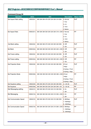 Page 75D D
D
L L
L
P P
P
   
 
P P
P
r r
r
o o
o
j j
j
e e
e
c c
c
t t
t
o o
o
r r
r
— —
—
D D
D
X X
X
6 6
6
5 5
5
3 3
3
0 0
0
/ /
/
D D
D
X X
X
6 6
6
5 5
5
3 3
3
5 5
5
/ /
/
D D
D
W W
W
6 6
6
0 0
0
3 3
3
0 00
/ /
/
D D
D
W W
W
6 6
6
0 0
0
3 3
3
5 5
5
   
 
U U
U
s s
s
e e
e
r r
r
’ ’
’
s s
s
   
 
M M
M
a a
a
n n
n
u u
u
a a
a
l l
l
   
 
– 68 – 
Command Group 03 
Operation ASCII HEX Description Return String
Get Aspect Ratio setting V99G0301  56H 39H 39H 47H 30H 33H 30H 31H 0DH  0: Normal 
1: Full 
2: 4:3 
3...