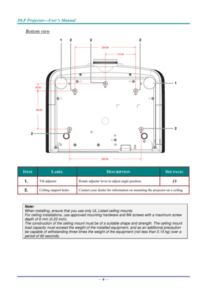 Page 14DLP Projector—User’s Manual 
Bottom view 
 
ITEM LABEL DESCRIPTION SEE PAGE: 
1.  Tilt adjustor  Rotate adjuster lever to adjust angle position.  15 
2.  Ceiling support holes  Contact your dealer for information on mounting the projector on a ceiling 
 
Note: 
When installing, ensure that you us e only UL Listed ceiling mounts. 
For ceiling installations, use approved mounting har dware and M4 screws with a maximum screw 
depth of 6 mm (0.23 inch).  
The construction of the ceiling mount must be of a...
