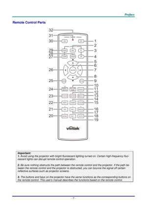 Page 15 P
P
P r
r
r e
e
e f
f
f a
a
a c
c
c e
e
e  
 
 
Remote Control Parts 
 
 
Important: 
1.  Avoid using the projector with bright fluoresc ent lighting turned on. Certain high-frequency fluo-
rescent lights can disrupt remote control operation. 
 
2. Be sure nothing obstructs the path between the re mote control and the projector. If the path be-
tween the remote control and the projector is obstructed, you can bounce the signal off certain 
reflective surfaces such as projector screens. 
 
3. The buttons...