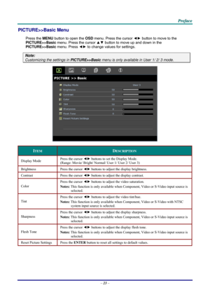 Page 31 P
P
P r
r
r e
e
e f
f
f a
a
a c
c
c e
e
e  
 
 
PICTURE>>Basic Menu 
Press the MENU  button to open the  OSD menu. Press the cursor  ◄► button to move to the 
PICTURE>>Basic  menu. Press the cursor  ▲▼ button to move up and down in the 
PICTURE>>Basic  menu. Press ◄► to change values for settings. 
Note: 
Customizing the settings in  PICTURE>>Basic menu is only available in User 1/ 2/ 3 mode. 
 
ITEM DESCRIPTION 
Display Mode  Press the cursor ◄►
 buttons to set the Display Mode.  
(Range: Movie/...