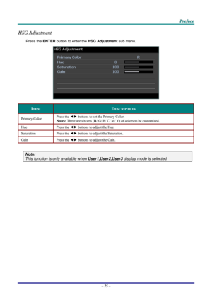 Page 33 P
P
P r
r
r e
e
e f
f
f a
a
a c
c
c e
e
e  
 
 
HSG Adjustment 
Press the ENTER  button to enter the  HSG Adjustment sub menu.  
 
ITEM DESCRIPTION 
Primary Color  Press the ◄►
 buttons to set the Primary Color. 
Notes: There are six sets ( R/ G/ B/ C/ M/ Y) of colors to be customized. 
Hue Press  the ◄►  buttons to adjust the Hue. 
Saturation Press  the ◄►  buttons to adjust the Saturation. 
Gain Press  the ◄►  buttons to adjust the Gain. 
 
Note: 
This function is only available when...