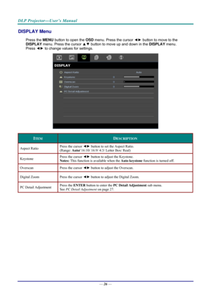 Page 34DLP Projector—User’s Manual 
DISPLAY Menu  
Press the MENU button to open the  OSD menu. Press the cursor  ◄► button to move to the 
DISPLAY  menu. Press the cursor  ▲▼ button to move up and down in the  DISPLAY menu.  
Press  ◄► to change values for settings. 
 
ITEM DESCRIPTION 
Aspect Ratio  Press the cursor ◄►
 button to set the Aspect Ratio. 
(Range:  Auto/ 16:10/ 16:9/ 4:3/ Letter Box/ Real) 
Keystone  Press the cursor ◄►
 button to adjust the Keystone. 
Notes: This function is available when the...