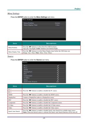 Page 37 P
P
P r
r
r e
e
e f
f
f a
a
a c
c
c e
e
e  
 
 
Menu Settings 
Press the ENTER  button to enter the  Menu Settings sub menu. 
 
ITEM DESCRIPTION 
Menu Position  Press the ◄►
 buttons to select from five OSD locations:  
Top-Left/ Top-Right/  Center/ Bottom-Left/ Bottom-Right. 
Menu Display Time  Press the ◄►
 buttons to set the Menu Display timer before the OSD times out. 
(Range: 5sec/ 10sec/  15sec/ 20sec/ 25sec/ 30sec) 
Source 
Press the ENTER  button to enter the  Source sub menu. 
 
ITEM...