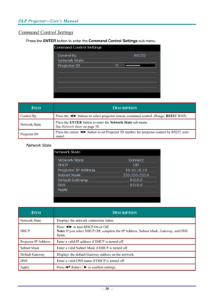 Page 38DLP Projector—User’s Manual 
Command Control Settings 
Press the ENTER button to enter the  Command Control Settings  sub menu. 
 
ITEM DESCRIPTION 
Control By Press the ◄► buttons to select projector remote command control. (Range:  RS232/ RJ45) 
Network State  Press the ENTER
 button to enter the  Network State sub menu.  
See  Network State  on page 30. 
Projector ID  Press the cursor ◄►
 button to set Projector ID number for projector control by RS232 com-
mand. 
Network State 
 
ITEM DESCRIPTION...