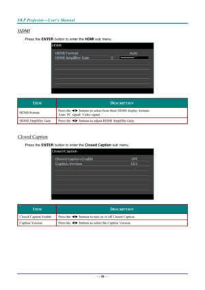 Page 44DLP Projector—User’s Manual 
HDMI 
Press the ENTER button to enter the  HDMI sub menu. 
 
ITEM DESCRIPTION 
HDMI Format  Press the ◄►
 buttons to select from three HDMI display formats: 
Auto/ PC signal/ Video signal. 
HDMI Amplifier Gain  Press the ◄► buttons to adjust HDMI Amplifier Gain. 
 
Closed Caption 
Press the ENTER  button to enter the  Closed Caption sub menu. 
 
ITEM DESCRIPTION 
Closed Caption Enable  Press the ◄► buttons to turn on or off Closed Caption. 
Caption Version  Press the ◄►...