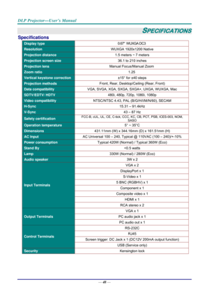 Page 56DLP Projector—User’s Manual 
— 48 — 
SPECIFICATIONS 
Specifications 
Display type  0.67  WUXGA DC3 
Resolution WUXGA 1920x1200 Native 
Projection distance  1.5 meters ~ 7 meters 
Projection screen size  36.1 to 210 inches 
Projection lens Manual Focus/Manual Zoom 
Zoom ratio  1.25 
Vertical keystone correction ±15° for ±40 steps 
Projection methods Front, Rear, Desktop/Ceiling (Rear, Front) 
Data compatibility VGA, SVGA, XGA, SXGA, SXGA+, UXGA, WUXGA, Mac 
SDTV/EDTV/ HDTV  480i, 480p, 720p, 1080i, 1080p...
