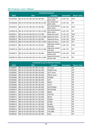 Page 66DLP Projector—User’s Manual 
— 58 — 
Command Group 03 
ASCII HEX Function Description Return Value
VXXG0309  56h Xh Xh 47h 30h 33h 30h 39h 0Dh  Set vertical key-
stone value n=-40~+40 Pn/F 
VXXS0309n 
56h Xh Xh 53h  30h 33h 30h 39h nh 0Dh Set vertical key-
stone value n=-40~+40 P/F 
VXXG0310 
56h Xh Xh 47h 30h 33h 31h 30h 0Dh  Set horizontal key-
stone value n=-20~+20 Pn/F 
VXXS0310n 
56h Xh Xh 53h  30h 33h 31h 30h nh 0Dh Set horizontal key-
stone value n=-20~+20 P/F 
VXXG0311 
56h Xh Xh 47h 30h 33h 31h...