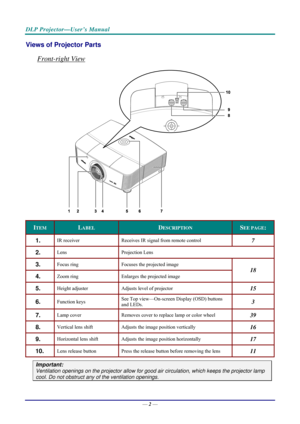 Page 10DLP Projector—User’s Manual 
Views of Projector Parts  
Front-right View 
 
ITEM LABEL DESCRIPTION SEE PAGE: 
1.  IR receiver Receives IR signal from remote control 7 
2.  Lens Projection  Lens 
3.  Focus ring Focuses the projected image 
4.  Zoom ring Enlarges the projected image 
18 
5.  Height adjuster  Adjusts level of projector 15 
6.  Function keys See Top view—On-screen Display (OSD) buttons 
and LEDs. 3 
7.  Lamp cover 
Removes cover to replace lamp or color wheel 39 
8.  Vertical lens shift...