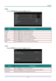 Page 43 P
P
P r
r
r e
e
e f
f
f a
a
a c
c
c e
e
e  
 
 
Audio 
Press the ENTER  button to enter the  Audio sub menu. 
 
ITEM DESCRIPTION 
Volume Press  the ◄►  buttons to adjust the audio Volume. 
Treble Press  the ◄►  buttons to adjust the audio Treble. 
Bass Press  the ◄►  buttons to adjust the audio Bass. 
Mute Press  the ◄►  buttons to turn on or off the speaker.  
AGC Press  the ◄►  buttons to turn on or off the AGC setting. 
Audio Input  Press the ◄► buttons to select audio input source. 
Reset Press  the...