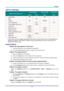 Page 53 P
P
P r
r
r e
e
e f
f
f a
a
a c
c
c e
e
e  
 
 
–  45  – 
LED Error Messages 
POWER LED  READY LED TEMP LED 
ERROR CODE MESSAGES 
Green Red Red Red 
Lamp Ready  ON 
－ 
ON  － 
Start
  － 
ON  － 
－ 
Cooling  ON 
－ 
flashing  － 
Over Temperature  － 
OFF  － ON 
Thermal Break Sensor error  － 
7 blinks  － － 
Lamp Error  5 blinks 
－ － － 
Burner Fan error  6 blinks 
－ 1 blinks  － 
System Fan error  6 blinks 
－ 2 blinks  － 
Power and Ballast Fan error  6 blinks 
－ 3 blinks  － 
Case Open  － 
7 blinks  － － 
DMD...