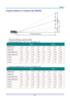 Page 57 P
P
P r
r
r e
e
e f
f
f a
a
a c
c
c e
e
e  
 
 
Projection Distance vs. Projection Size (WUXGA) 
 
  
V-Sync 
Projection Distance
H
H
O
Image Hight
A
 
Projection Distance and Size Table 
Standard projection lens: TR: 1.54 ~ 1.93; offset=110% 
 TELE WIDE 
Distance (m)  1.66 3.33 4.16 8.31 1.66 3.32 
6.63 9.95 
Diagonal () 40 80 100 
200 50 100  200 300 
Image Width (mm)  862 
1723 2154 4308 1077 2154  4308 6462 
Image Height (mm) 538 
1077 1346 2692 673  1346 2692 4039 
H (mm)  269 538 673 1346 
336 673...