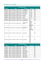 Page 64DLP Projector—User’s Manual 
— 56 — 
 
Command Group 01 
ASCII HEX Function Description Return Value
VXXG0101  56h Xh Xh 47h 30h 31h 30h 31h 0Dh   Get Brightness  n=0~100 Pn/F 
VXXS0101n 56h Xh Xh 53h 30h 31h 30h 31h nh 0Dh Set Brightness n=0~100  P/F 
VXXG0102 56h Xh Xh 47h 30h 31h 30h 32h 0Dh   Get Contrast  n=0~100 Pn/F 
VXXS0102n 56h Xh Xh 53h 30h 31h 30h 32h nh 0Dh Set Contrast n=0~100 P/F 
VXXG0103 56h Xh Xh 47h 30h 31h 30h 33h 0Dh   Get Color  n=0~100 Pn/F 
VXXS0103n 56h Xh Xh 53h 30h 31h 30h 33h...