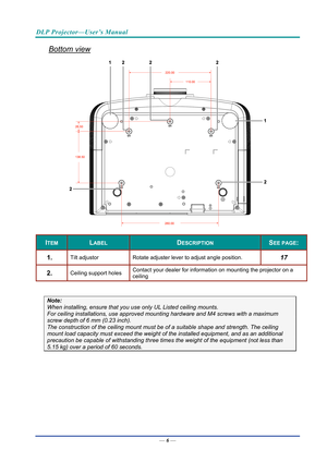 Page 15DLP Projector—User’s Manual 
Bottom view 
 
ITEM LABEL DESCRIPTION SEE PAGE: 
1.  Tilt adjustor  Rotate adjuster lever to adjust angle position.  17 
2.  Ceiling support holes  Contact your dealer for information on mounting the projector on a 
ceiling 
 
Note: 
When installing, ensure that you us
e only UL Listed ceiling mounts. 
For ceiling installations, use approved mounti ng hardware and M4 screws with a maximum 
screw depth of 6 mm (0.23 inch).  
The construction of the ceiling mount must be of a...