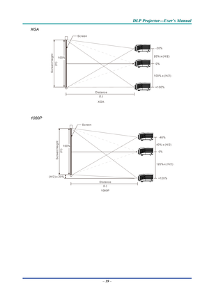 Page 28D
D
D L
L
L P
P
P  
 
  P
P
P r
r
r o
o
o j
j
j e
e
e c
c
c t
t
t o
o
o r
r
r —
—
— U
U
U s
s
s e
e
e r
r
r ’
’
’ s
s
s  
 
  M
M
M a
a
a n
n
n u
u
u a
a
a l
l
l  
 
 
XGA 
Screen
Distance(L)
100%
Screen 
Height
(H)
-20%
+100%
X
GA
100% x (H/2)
 
 
1080P 
Screen
Distance(L)
(H/2) x 20% 100%
Screen Height
(H)
+120%-40%
0%
1
080P 40% x (H/2)
120% x (H/2
)
 
–
 19  –  