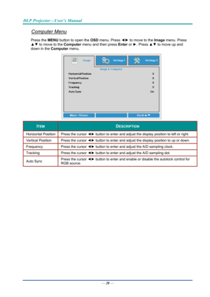 Page 37DLP Projector—User’s Manual 
Computer Menu 
Press the MENU button to open the  OSD menu. Press  ◄► to move to the  Image menu. Press 
▲▼  to move to the  Computer menu and then press  Enter or ►. Press  ▲▼ to move up and 
down in the  Computer menu. 
 
ITEM DESCRIPTION 
Horizontal Position  Press the cursor ◄► button to enter and adjust the display position to left or right.  
Vertical Position  Press the cursor ◄► button to enter and adjust the display position to up or down.  
Frequency  Press the...