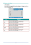 Page 39DLP Projector—User’s Manual 
Color Manager 
Press the Menu button to open the OSD menu. Press  ◄► to move to the  Image menu. Press 
▼▲  to move to the  Color Manager menu and then press  Enter or ►. Press  ▼▲ to move up and 
down in the  Color Manager menu.  
 
ITEM DESCRIPTION 
Red  Select to enter the Red Color Manager.  
Press the 
◄► buttons to adjust the Hue, Saturation, and Gain. 
Green  Select to enter the Green Color Manager.  
Press the 
◄► buttons to adjust the Hue, Saturation, and Gain. 
Blue...