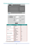 Page 53DLP Projector—User’s Manual 
 
 
CATEGORY ITEM INPUT-LENGTH 
IP Address 15 
IP ID 3 Crestron Control 
Port 5 
Projector Name 10 
Location 10 Projector 
Assigned To 10 
DHCP (Enabled) (N/A) 
IP Address  15 
Subnet Mask 15 
Default Gateway 15 
Network Configuration 
DNS Server 15 
Enabled (N/A) 
New Password  10 User Password 
Confirm 10 
Enabled (N/A) 
New Password 10 Admin Password 
Confirm 10 
For more information, please visit  http://www.crestron.com. 
— 44 —  