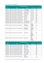 Page 91DLP Projector—User’s Manual 
— 82 — 
Command Group 01 
ASCII HEX Function Description Return Value
VXXG0101  56h Xh Xh 47h 30h 31h 30h 31h 0D h Get Brightness n=0~100 Pn/F 
VXXS0101n 56h Xh Xh 53h 30h 31h 30h 31h nh 0Dh  Set Brightness n=0~100  P/F 
VXXG0102 56h Xh Xh 47h 30h 31h 30h 32h 0D h Get Contrast n=0~100 Pn/F 
VXXS0102n 56h Xh Xh 53h 30h 31h 30h 32h nh 0Dh  Set Contrast n=0~100  P/F 
VXXG0103 56h Xh Xh 47h 30h 31h 30h 33h 0Dh Get Color  n=0~100 Pn/F 
VXXS0103n 56h Xh Xh 53h 30h 31h 30h 33h nh...