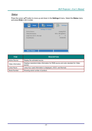 Page 39DLP Projector—User’s Manual 
Status 
Press the cursor ▲▼ button to move up and down in the  Settings 2 menu. Select the Status menu 
and press  Enter or ► to enter.
 
 
ITEM DESCRIPTION 
Active Source  Display the activated source. 
Video Information Displays resolution/video information for RGB source and color standard for Video 
source. 
Lamp Hours 
Lamp hour used information is displayed. ( ECO. and Normal) 
Serial Number  Showing serial number of product. 
 
– 31  –  