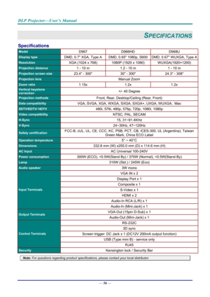 Page 64DLP Projector—User’s Manual 
— 56 — 
SPECIFICATIONS 
Specifications 
Model D967 D966HD  D968U 
Display type DMD, 0.7 XGA, Type A DMD, 0.65 1080p, S600 DMD, 0.67 WUXGA, Type A
Resolution XGA (1024 x 768)  1080P (1920 x 1080)  WUXGA(1920×1200) 
Projection distance 1 - 10 m 1.2 - 10 m  1 - 10 m 
Projection screen size 23.4 - 300 30 - 300 24.3 - 308 
Projection lens Manual Zoom 
Zoom ratio 1.15x 1.2x  1.2x 
Vertical keystone 
correction +/- 40 Degree 
Projection methods Front, Rear, Desktop/Ceiling (Rear,...