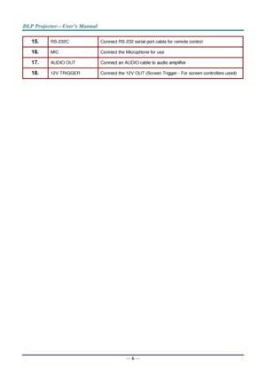 Page 15— 6 — 
15.  RS-232C Connect RS-232 serial port cable for remote control 
16.  MIC Connect the Microphone for use 
17.  AUDIO OUT Connect an AUDIO cable to audio amplifier 
18.  12V TRIGGER Connect the 12V OUT (Screen Trigger-- For screen controllers used) 
 
  