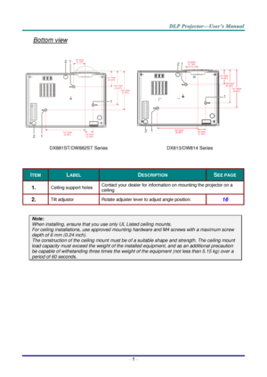 Page 16– 7 – 
Bottom view 
 
  
DX881ST/DW882ST Series DX813/DW814 Series 
 
ITEM LABEL DESCRIPTION SEE PAGE 
1.  Ceiling support holes Contact your dealer for information on mounting the projector on a 
ceiling 
2.  Tilt adjustor  Rotate adjuster lever to adjust angle position.  16 
 
Note: 
When installing, ensure that you use only UL Listed ceiling mounts. 
For ceiling installations, use approved mounting hardware and M4 screws with a maximum screw 
depth of 6 mm (0.24 inch).  
The construction of the...