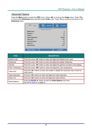 Page 34– 25 – 
Advanced Feature 
Press the Menu button to open the OSD menu. Press ◄► to move to the Image menu. Press ▼▲ 
to move to the Advanced menu and then press Enter or ►. Press ▼▲ to move up and down in the 
Advanced menu. 
 
ITEM DESCRIPTION 
Brilliant Color Press the cursor ◄► button to enter and adjust the Brilliant Color valueK 
Sharpness Press the cursor ◄► button to enter and adjust the display SharpnessK 
Gamm~ Press the cursor ◄► button to enter and adjust the gamma correction of the displayK...