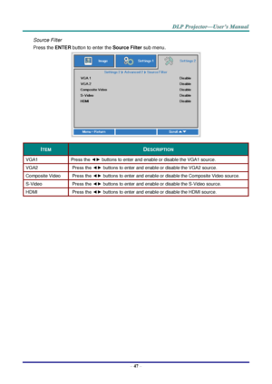 Page 56– 47 – 
Source Filter 
Press the ENTER button to enter the Source Filter sub menu. 
 
ITEM DESCRIPTION 
VGA1 Press the ◄► buttons to enter and enable or disable the VGA1 source. 
VGA2 Press the ◄► buttons to enter and enable or disable the VGA2 source. 
Composite Videç Press the ◄► buttons to enter and enable or disable the Composite Video source. 
pJVideç Press the ◄► buttons to enter and enable or disable the pJVideo sourceK 
HDMI Press the ◄► buttons to enter and enable or disable the HDMI source. 
  