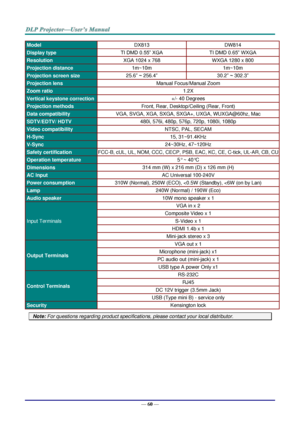 Page 69— 60 — 
Model DX813 DW814 
Display type TI DMD 0.55” XGA TI DMD 0.65” WXGA 
Resolution XGA 1024 x 768 WXGA 1280 x 800 
Projection distance 1m~10m 1m~10m 
Projection screen size 25.6” ~ 256.4” 30.2” ~ 302.3” 
Projection lens Manual Focus/Manual Zoom 
Zoom ratio 1.2X 
Vertical keystone correction +/- 40 Degrees 
Projection methods Front, Rear, Desktop/Ceiling (Rear, Front) 
Data compatibility VGA, SVGA, XGA, SXGA, SXGA+, UXGA, WUXGA@60hz, Mac 
SDTV/EDTV/ HDTV 480i, 576i, 480p, 576p, 720p, 1080i, 1080p...